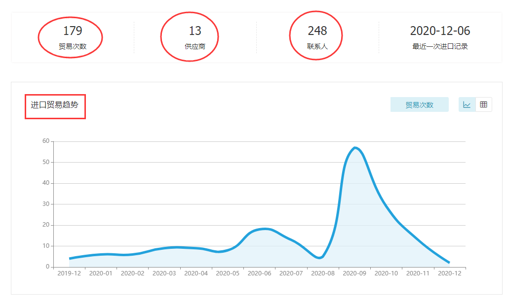 焦点娱乐(中国),上海焦点娱乐(中国)怎么样,焦点娱乐(中国)数据怎么样