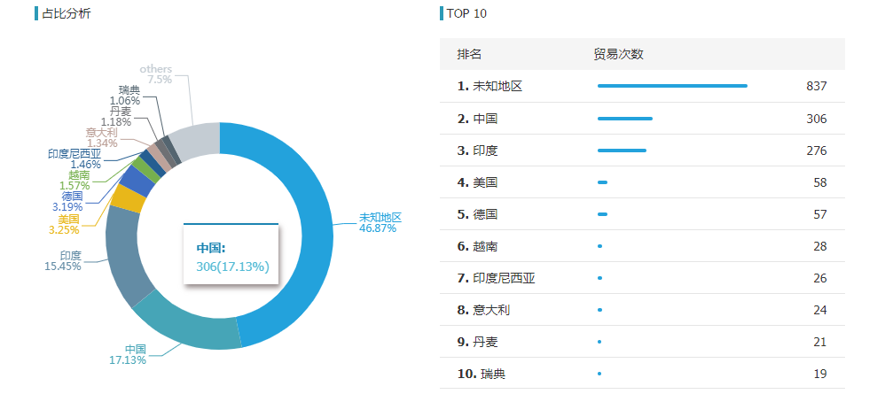 焦点娱乐(中国),焦点娱乐(中国)外贸通,焦点娱乐(中国)数据