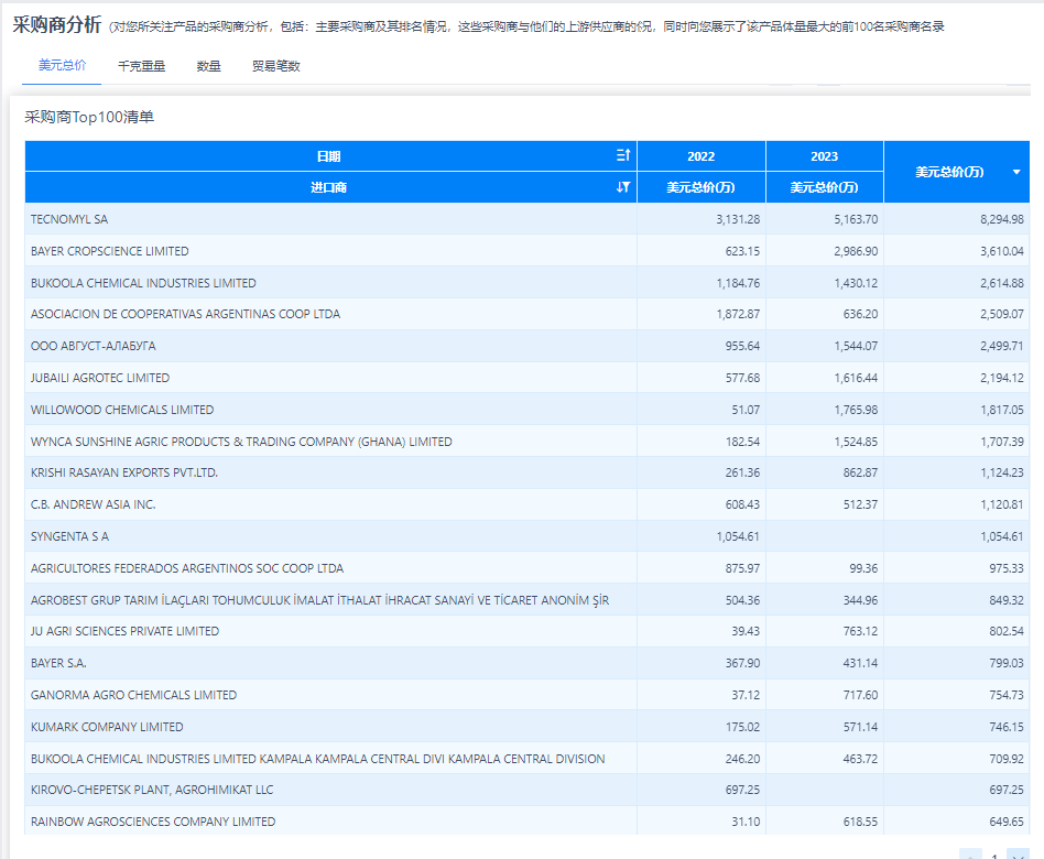 外贸软件BI,外贸搜索软件BI,外贸开发软件BI