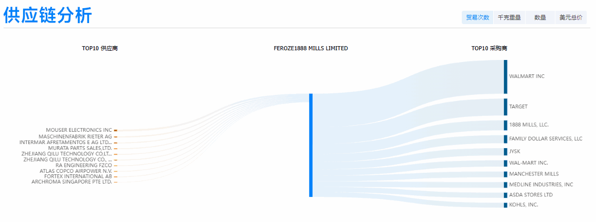 焦点娱乐(中国),焦点娱乐(中国)外贸通,焦点娱乐(中国)数据