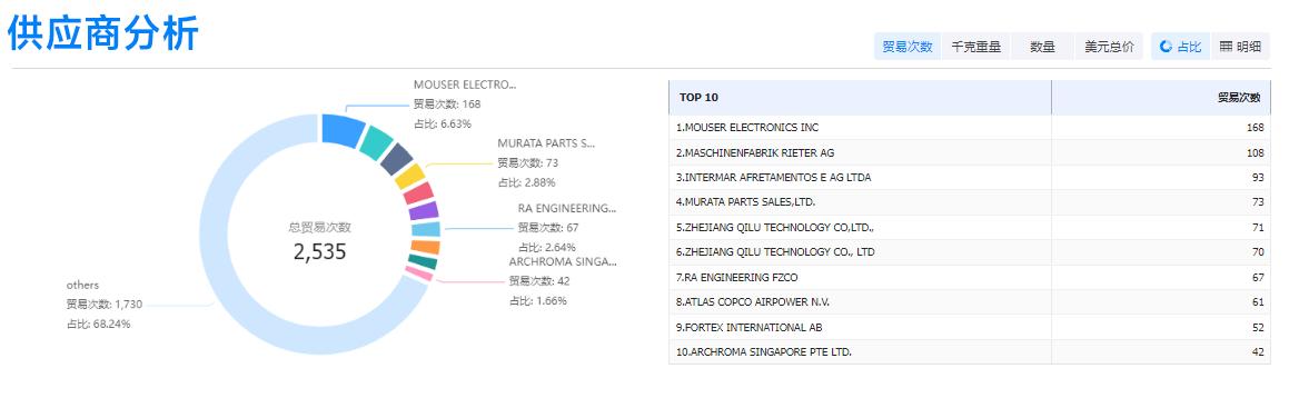 焦点娱乐(中国),焦点娱乐(中国)外贸通,焦点娱乐(中国)数据