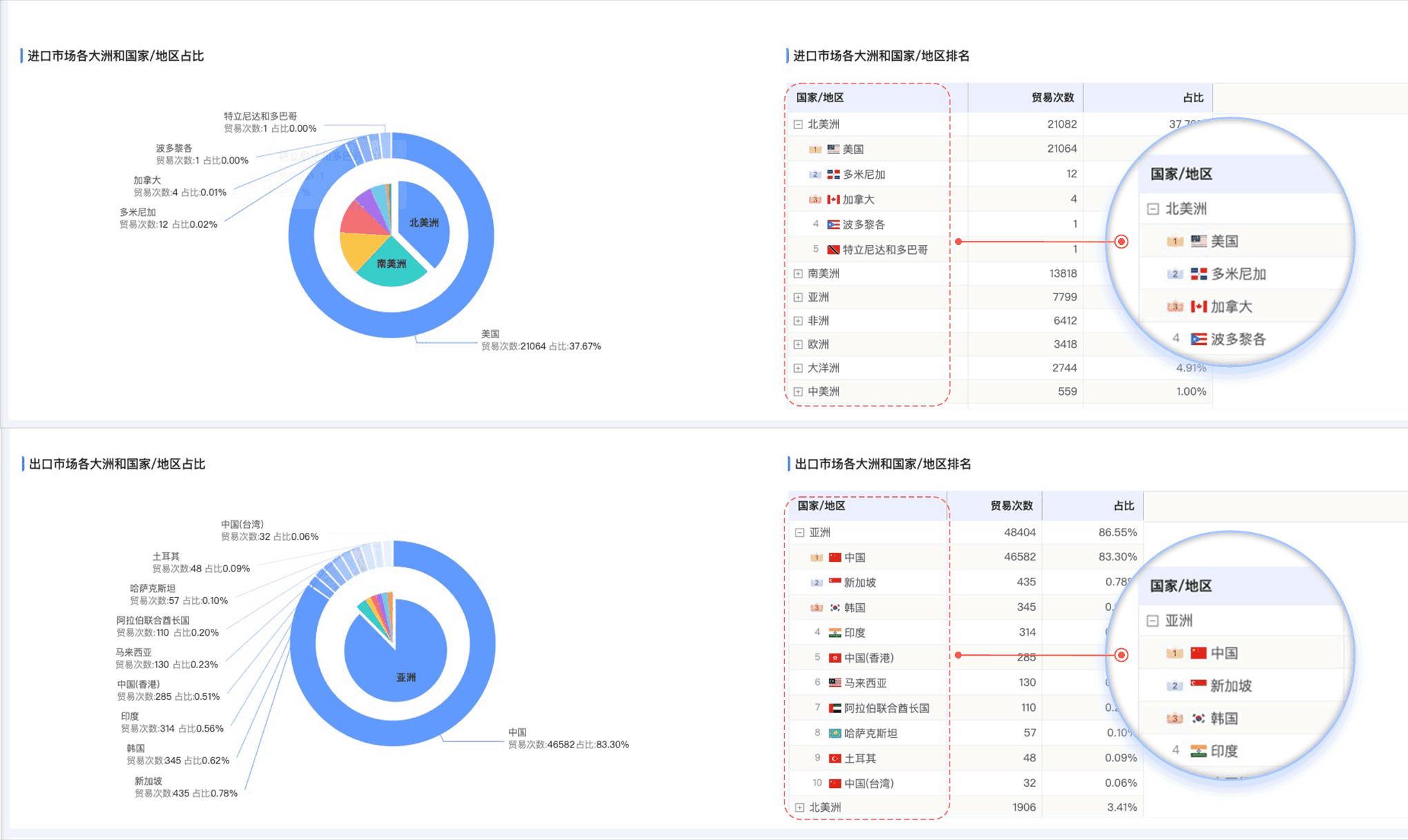 焦点娱乐(中国),焦点娱乐(中国)外贸通,上海焦点娱乐(中国) 焦点娱乐(中国),焦点娱乐(中国)外贸通,上海焦点娱乐(中国)