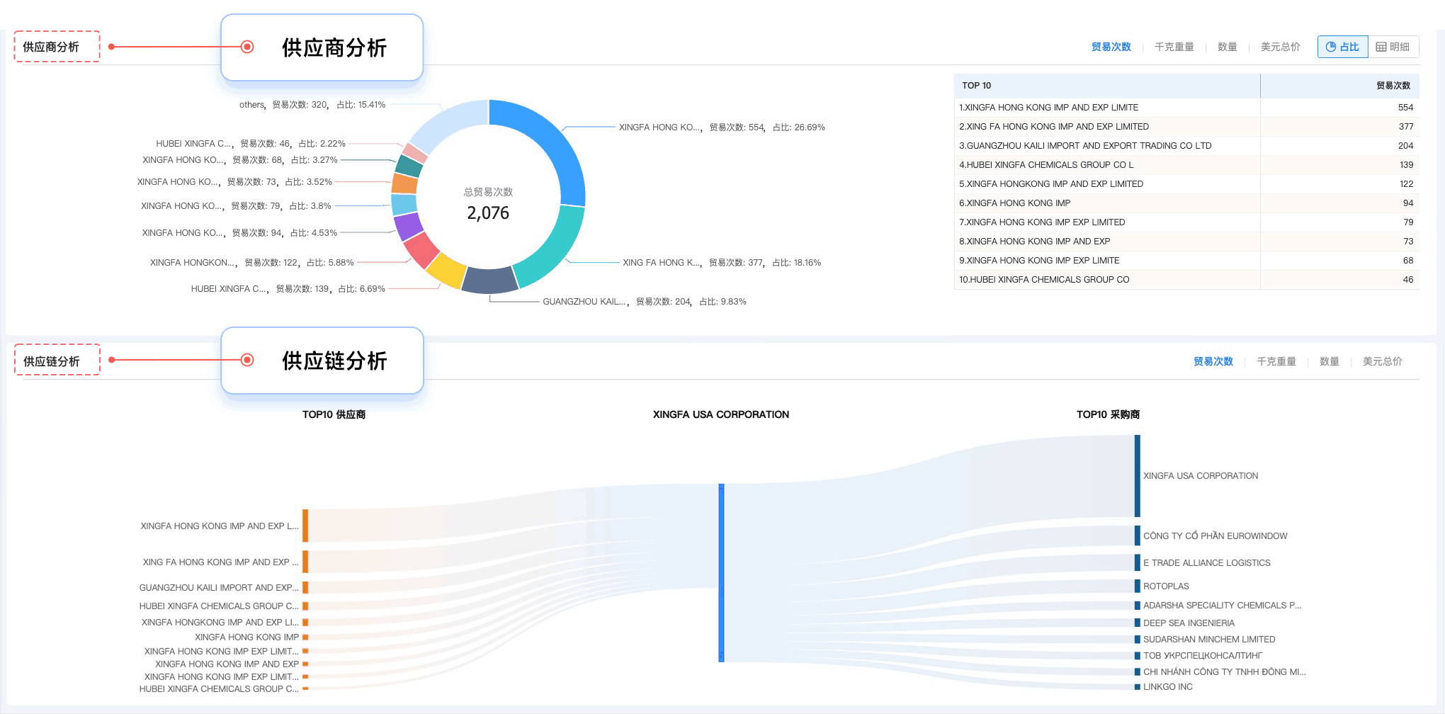 焦点娱乐(中国),焦点娱乐(中国)外贸通,上海焦点娱乐(中国) 焦点娱乐(中国),焦点娱乐(中国)外贸通,上海焦点娱乐(中国)