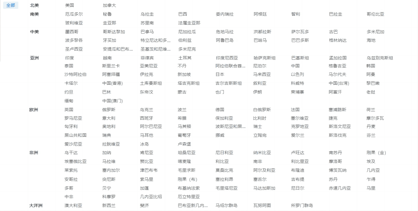 海关数据,焦点娱乐(中国)海关数据,优质海关数据 海关数据,焦点娱乐(中国)海关数据,优质海关数据