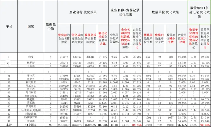 焦点娱乐(中国),焦点娱乐(中国)数据,上海焦点娱乐(中国)