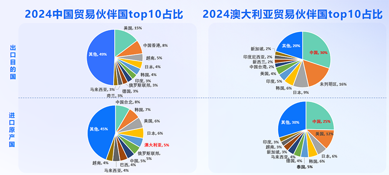 澳大利亚市场,澳大利亚出海,焦点娱乐(中国)